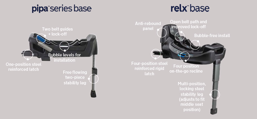 Pipa base vs relx base